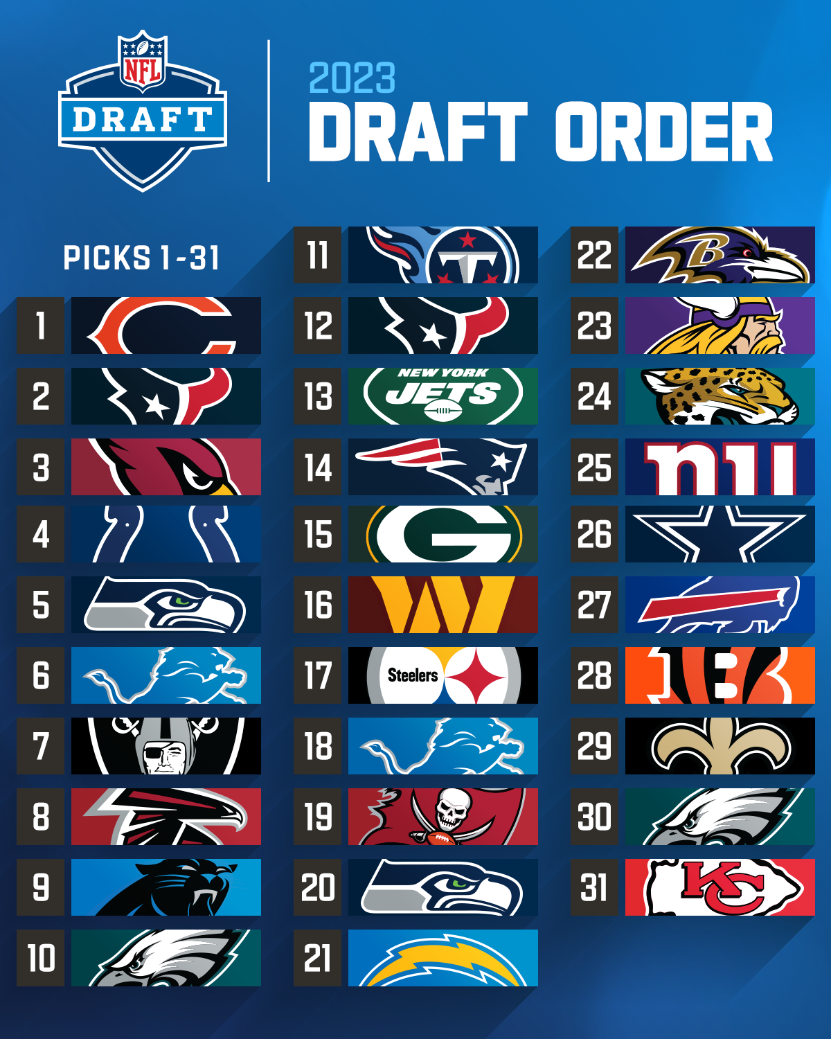 NFL Draft Order 