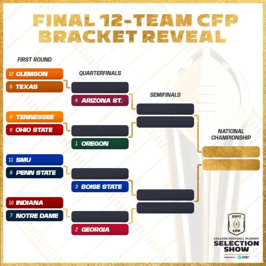 College Football Playoffs Bracket