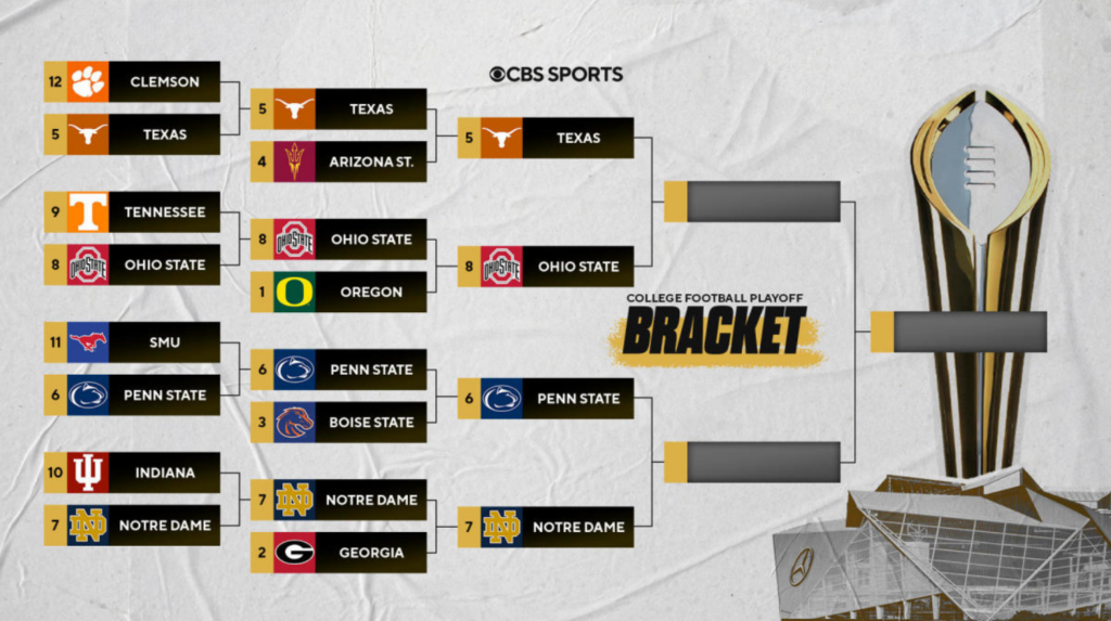 College Football Bracket via CBS Sports