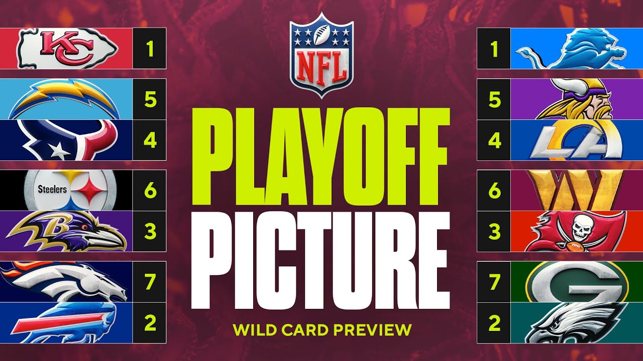 NFL Le tableau des playoffs 2024 2025 FootUS